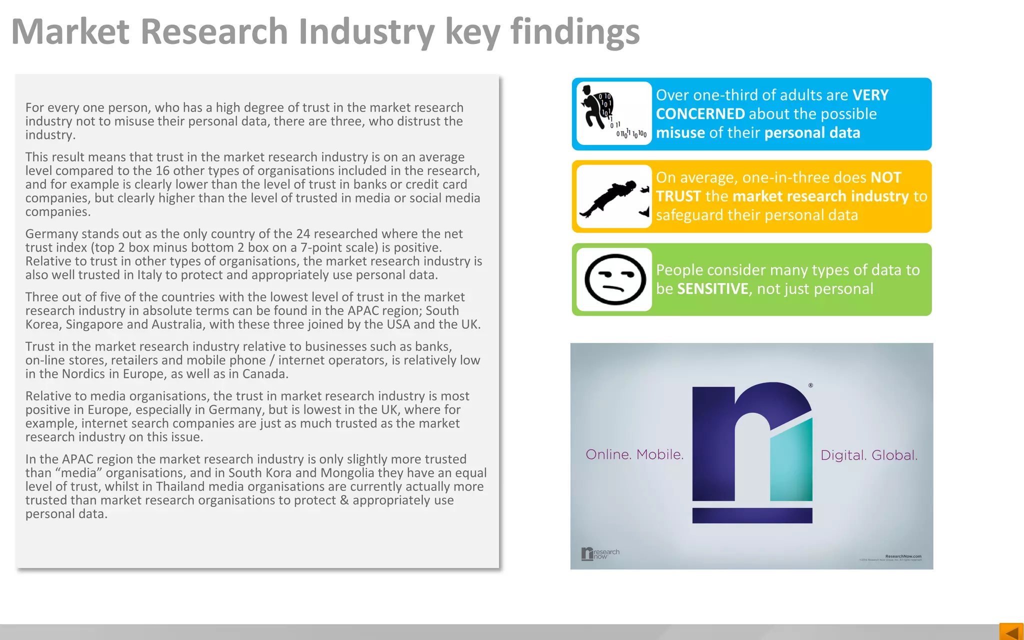 For every one person, who has a high degree of trust in the market research
industry not to misuse their personal data, there are three, who distrust the
industry.
This result means that trust in the market research industry is on an average
level compared to the 16 other types of organisations included in the research,
and for example is clearly lower than the level of trust in banks or credit card
companies, but clearly higher than the level of trusted in media or social media
companies.
Germany stands out as the only country of the 24 researched where the net
trust index (top 2 box minus bottom 2 box on a 7-point scale) is positive.
Relative to trust in other types of organisations, the market research industry is
also well trusted in Italy to protect and appropriately use personal data.
Three out of five of the countries with the lowest level of trust in the market
research industry in absolute terms can be found in the APAC region; South
Korea, Singapore and Australia, with these three joined by the USA and the UK.
Trust in the market research industry relative to businesses such as banks,
on-line stores, retailers and mobile phone / internet operators, is relatively low
in the Nordics in Europe, as well as in Canada.
Relative to media organisations, the trust in market research industry is most
positive in Europe, especially in Germany, but is lowest in the UK, where for
example, internet search companies are just as much trusted as the market
research industry on this issue.
In the APAC region the market research industry is only slightly more trusted
than “media” organisations, and in South Kora and Mongolia they have an equal
level of trust, whilst in Thailand media organisations are currently actually more
trusted than market research organisations to protect & appropriately use
personal data.
Over one-third of adults are VERY
CONCERNED about the possible
misuse of their personal data
On average, one-in-three does NOT
TRUST the market research industry to
safeguard their personal data
People consider many types of data to
be SENSITIVE, not just personal
Market Research Industry key findings
 