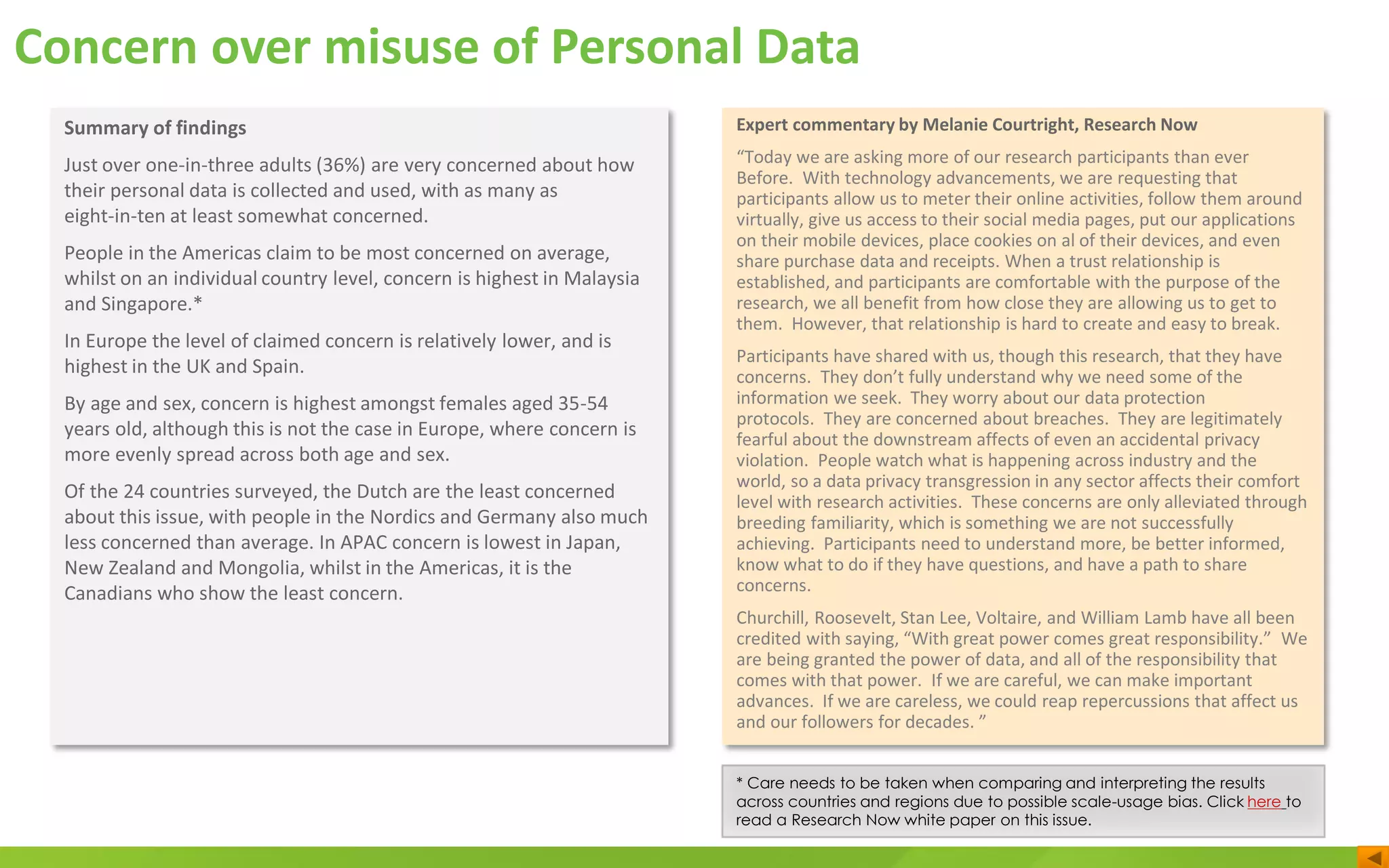 Concern over misuse of Personal Data
Summary of findings
Just over one-in-three adults (36%) are very concerned about how
their personal data is collected and used, with as many as
eight-in-ten at least somewhat concerned.
People in the Americas claim to be most concerned on average,
whilst on an individual country level, concern is highest in Malaysia
and Singapore.*
In Europe the level of claimed concern is relatively lower, and is
highest in the UK and Spain.
By age and sex, concern is highest amongst females aged 35-54
years old, although this is not the case in Europe, where concern is
more evenly spread across both age and sex.
Of the 24 countries surveyed, the Dutch are the least concerned
about this issue, with people in the Nordics and Germany also much
less concerned than average. In APAC concern is lowest in Japan,
New Zealand and Mongolia, whilst in the Americas, it is the
Canadians who show the least concern.
* Care needs to be taken when comparing and interpreting the results
across countries and regions due to possible scale-usage bias. Click here to
read a Research Now white paper on this issue.
Expert commentary by Melanie Courtright, Research Now
“Today we are asking more of our research participants than ever
Before. With technology advancements, we are requesting that
participants allow us to meter their online activities, follow them around
virtually, give us access to their social media pages, put our applications
on their mobile devices, place cookies on al of their devices, and even
share purchase data and receipts. When a trust relationship is
established, and participants are comfortable with the purpose of the
research, we all benefit from how close they are allowing us to get to
them. However, that relationship is hard to create and easy to break.
Participants have shared with us, though this research, that they have
concerns. They don’t fully understand why we need some of the
information we seek. They worry about our data protection
protocols. They are concerned about breaches. They are legitimately
fearful about the downstream affects of even an accidental privacy
violation. People watch what is happening across industry and the
world, so a data privacy transgression in any sector affects their comfort
level with research activities. These concerns are only alleviated through
breeding familiarity, which is something we are not successfully
achieving. Participants need to understand more, be better informed,
know what to do if they have questions, and have a path to share
concerns.
Churchill, Roosevelt, Stan Lee, Voltaire, and William Lamb have all been
credited with saying, “With great power comes great responsibility.” We
are being granted the power of data, and all of the responsibility that
comes with that power. If we are careful, we can make important
advances. If we are careless, we could reap repercussions that affect us
and our followers for decades. ”
 