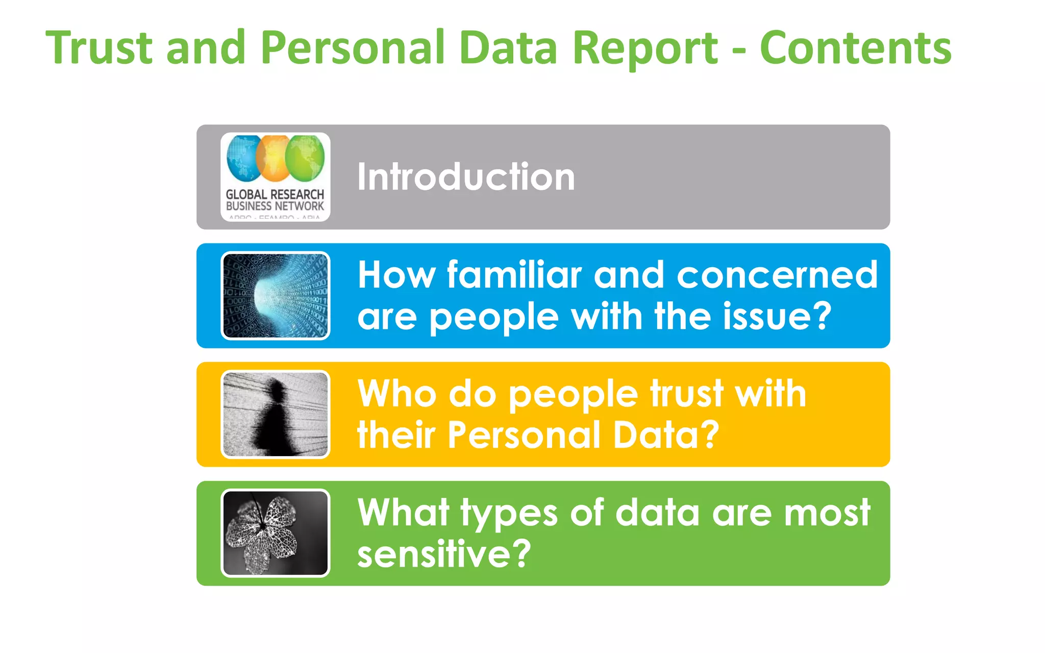 Trust and Personal Data Report - Contents
Introduction
How familiar and concerned
are people with the issue?
Who do people trust with
their Personal Data?
What types of data are most
sensitive?
 