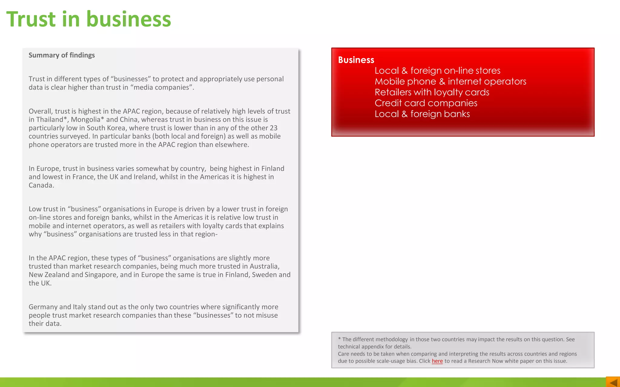 Trust in business
Business
Local & foreign on-line stores
Mobile phone & internet operators
Retailers with loyalty cards
Credit card companies
Local & foreign banks
* The different methodology in those two countries may impact the results on this question. See
technical appendix for details.
Care needs to be taken when comparing and interpreting the results across countries and regions
due to possible scale-usage bias. Click here to read a Research Now white paper on this issue.
Summary of findings
Trust in different types of “businesses” to protect and appropriately use personal
data is clear higher than trust in “media companies”.
Overall, trust is highest in the APAC region, because of relatively high levels of trust
in Thailand*, Mongolia* and China, whereas trust in business on this issue is
particularly low in South Korea, where trust is lower than in any of the other 23
countries surveyed. In particular banks (both local and foreign) as well as mobile
phone operators are trusted more in the APAC region than elsewhere.
In Europe, trust in business varies somewhat by country, being highest in Finland
and lowest in France, the UK and Ireland, whilst in the Americas it is highest in
Canada.
Low trust in “business” organisations in Europe is driven by a lower trust in foreign
on-line stores and foreign banks, whilst in the Americas it is relative low trust in
mobile and internet operators, as well as retailers with loyalty cards that explains
why “business” organisations are trusted less in that region-
In the APAC region, these types of “business” organisations are slightly more
trusted than market research companies, being much more trusted in Australia,
New Zealand and Singapore, and in Europe the same is true in Finland, Sweden and
the UK.
Germany and Italy stand out as the only two countries where significantly more
people trust market research companies than these “businesses” to not misuse
their data.
 