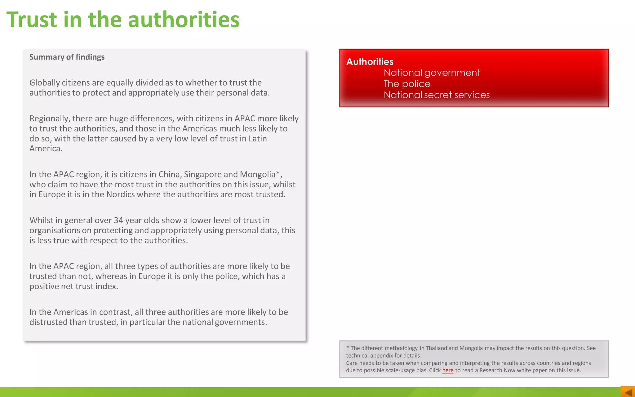 Trust in the authorities
Authorities
National government
The police
National secret services
* The different methodology in Thailand and Mongolia may impact the results on this question. See
technical appendix for details.
Care needs to be taken when comparing and interpreting the results across countries and regions
due to possible scale-usage bias. Click here to read a Research Now white paper on this issue.
Summary of findings
Globally citizens are equally divided as to whether to trust the
authorities to protect and appropriately use their personal data.
Regionally, there are huge differences, with citizens in APAC more likely
to trust the authorities, and those in the Americas much less likely to
do so, with the latter caused by a very low level of trust in Latin
America.
In the APAC region, it is citizens in China, Singapore and Mongolia*,
who claim to have the most trust in the authorities on this issue, whilst
in Europe it is in the Nordics where the authorities are most trusted.
Whilst in general over 34 year olds show a lower level of trust in
organisations on protecting and appropriately using personal data, this
is less true with respect to the authorities.
In the APAC region, all three types of authorities are more likely to be
trusted than not, whereas in Europe it is only the police, which has a
positive net trust index.
In the Americas in contrast, all three authorities are more likely to be
distrusted than trusted, in particular the national governments.
 
