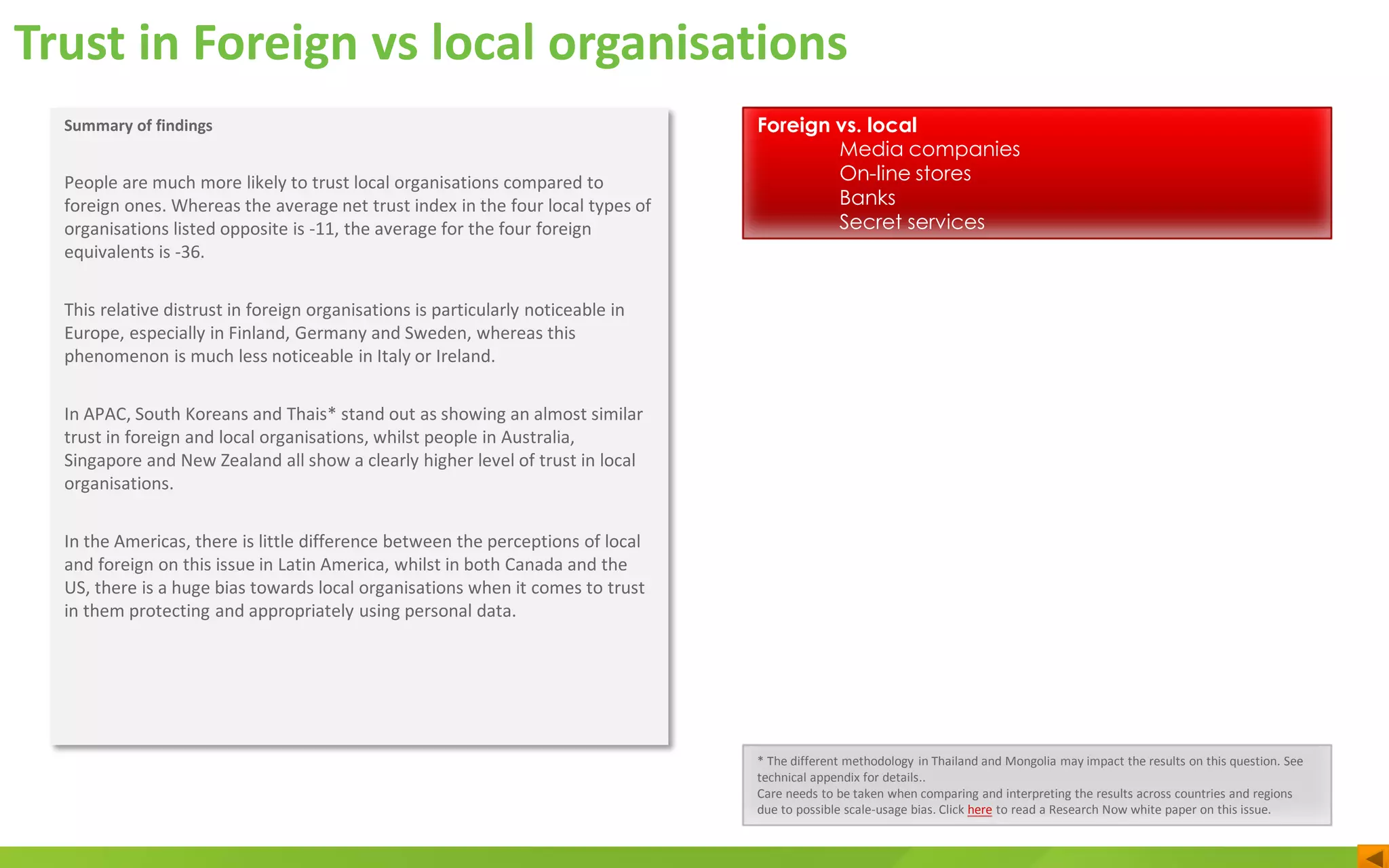 Trust in Foreign vs local organisations
Foreign vs. local
Media companies
On-line stores
Banks
Secret services
* The different methodology in Thailand and Mongolia may impact the results on this question. See
technical appendix for details..
Care needs to be taken when comparing and interpreting the results across countries and regions
due to possible scale-usage bias. Click here to read a Research Now white paper on this issue.
Summary of findings
People are much more likely to trust local organisations compared to
foreign ones. Whereas the average net trust index in the four local types of
organisations listed opposite is -11, the average for the four foreign
equivalents is -36.
This relative distrust in foreign organisations is particularly noticeable in
Europe, especially in Finland, Germany and Sweden, whereas this
phenomenon is much less noticeable in Italy or Ireland.
In APAC, South Koreans and Thais* stand out as showing an almost similar
trust in foreign and local organisations, whilst people in Australia,
Singapore and New Zealand all show a clearly higher level of trust in local
organisations.
In the Americas, there is little difference between the perceptions of local
and foreign on this issue in Latin America, whilst in both Canada and the
US, there is a huge bias towards local organisations when it comes to trust
in them protecting and appropriately using personal data.
 