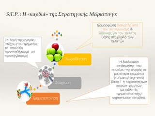 S.T.P. : Η «καρδιά» της Στρατηγικής Μάρκετινγκ
Τμηματοποίηση
Στόχευση
Χωροθέτηση
Η διαδικασία
κατάτμησης του
συνόλου της αγοράς σε
μικρότερα κομμάτια
(τμήματα/ segments)
βάσει 1 ή περισσοτέρων
κοινών χαρ/κών
(μεταβλητές
τμηματοποίησης/
segmentation variables).
Διαμόρφωση διακριτής από
τον ανταγωνισμό &
ιδανικής για τον πελάτη
θέσης στο μυαλό των
πελατώνΕπιλογή της αγοράς-
στόχου (του τμήματος
το οποίο θα
προσπαθήσουμε να
προσεγγίσουμε)
 