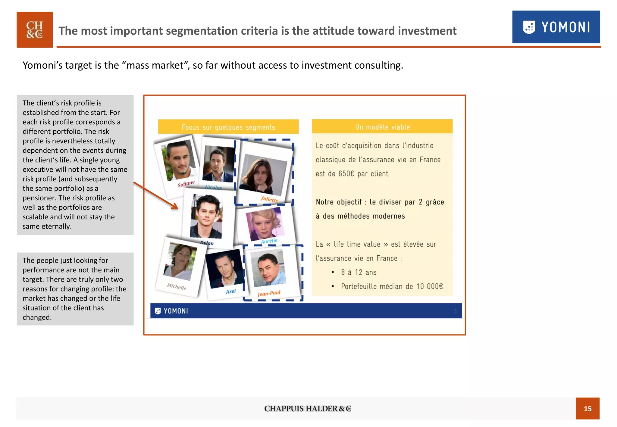 15
The most important segmentation criteria is the attitude toward investment
The client’s risk profile is
established from the start. For
each risk profile corresponds a
different portfolio. The risk
profile is nevertheless totally
dependent on the events during
the client’s life. A single young
executive will not have the same
risk profile (and subsequently
the same portfolio) as a
pensioner. The risk profile as
well as the portfolios are
scalable and will not stay the
same eternally.
Yomoni’s target is the “mass market”, so far without access to investment consulting.
The people just looking for
performance are not the main
target. There are truly only two
reasons for changing profile: the
market has changed or the life
situation of the client has
changed.
 