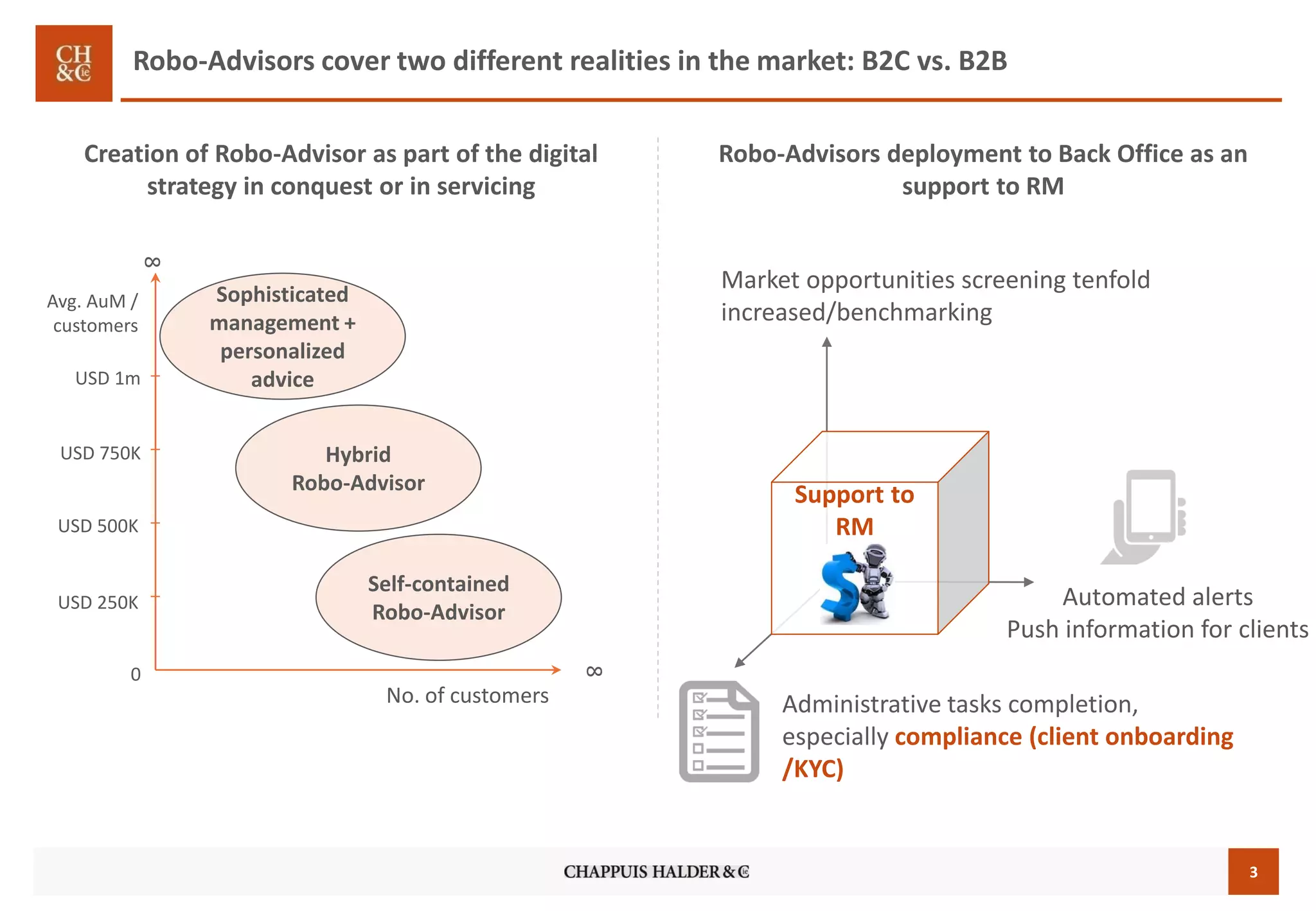 3
Avg. AuM /
customers
No. of customers
Self-contained
Robo-Advisor
8
8
USD 250K
USD 500K
USD 750K
0
USD 1m
Hybrid
Robo-Advisor
Sophisticated
management +
personalized
advice
Creation of Robo-Advisor as part of the digital
strategy in conquest or in servicing
Robo-Advisors deployment to Back Office as an
support to RM
Support to
RM
Administrative tasks completion,
especially compliance (client onboarding
/KYC)
Market opportunities screening tenfold
increased/benchmarking
Robo-Advisors cover two different realities in the market: B2C vs. B2B
Automated alerts
Push information for clients
 