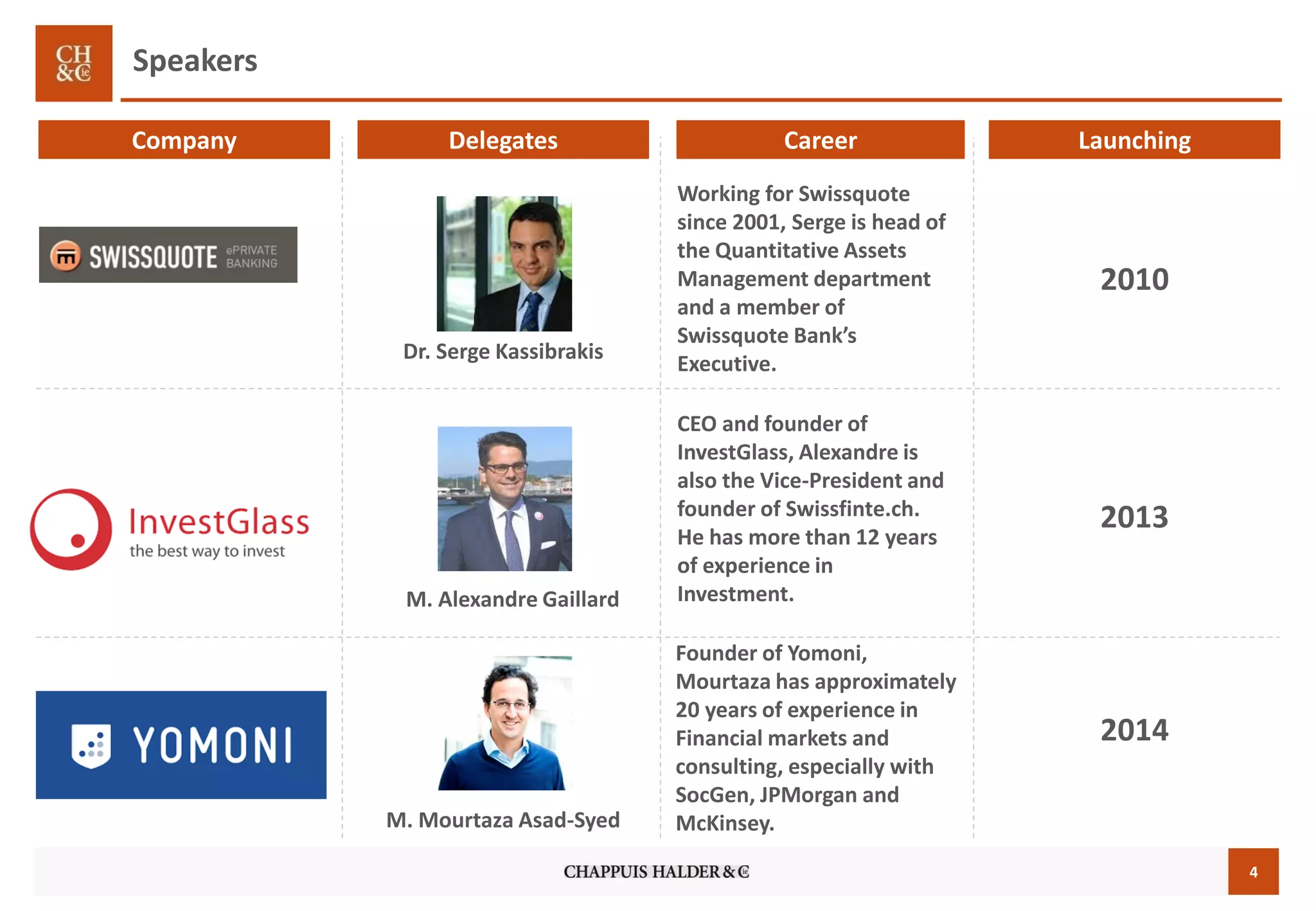 4
Speakers
LaunchingCareerDelegatesCompany
Dr. Serge Kassibrakis
M. Alexandre Gaillard
M. Mourtaza Asad-Syed
CEO and founder of
InvestGlass, Alexandre is
also the Vice-President and
founder of Swissfinte.ch.
He has more than 12 years
of experience in
Investment.
Founder of Yomoni,
Mourtaza has approximately
20 years of experience in
Financial markets and
consulting, especially with
SocGen, JPMorgan and
McKinsey.
Working for Swissquote
since 2001, Serge is head of
the Quantitative Assets
Management department
and a member of
Swissquote Bank’s
Executive.
2010
2014
2013
 