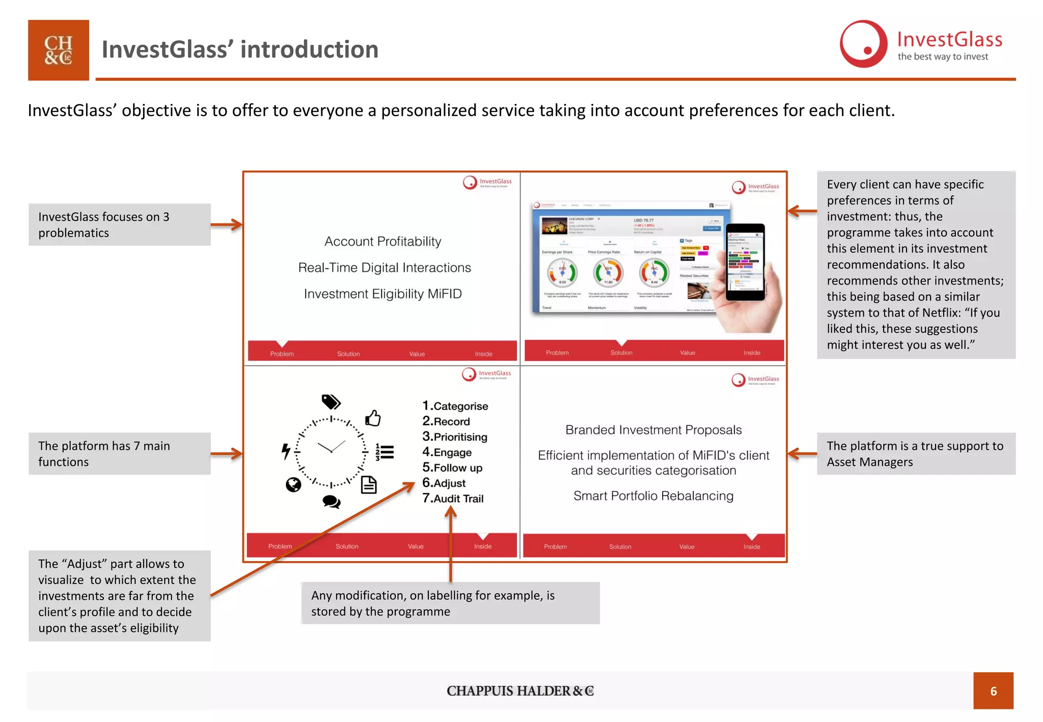 6
InvestGlass’ introduction
The “Adjust” part allows to
visualize to which extent the
investments are far from the
client’s profile and to decide
upon the asset’s eligibility
InvestGlass’ objective is to offer to everyone a personalized service taking into account preferences for each client.
Every client can have specific
preferences in terms of
investment: thus, the
programme takes into account
this element in its investment
recommendations. It also
recommends other investments;
this being based on a similar
system to that of Netflix: “If you
liked this, these suggestions
might interest you as well.”
InvestGlass focuses on 3
problematics
The platform has 7 main
functions
The platform is a true support to
Asset Managers
Any modification, on labelling for example, is
stored by the programme
 