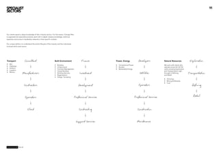 SPECIALIST                                                                                                                                                                                                               11
SECTORS




Our clients expect a deep knowledge of their industry sectors. For this reason, Granger Reis
is organised into specialist practices, each with in-depth industry knowledge, technical
expertise and access to leadership networks in their specific markets.

Our unique ability is to understand the entire lifecycle of the industry and the individuals
involved within each sector.




Transport	                Consultant                                Built	Environment                 Finance           Power,	Energy	              Developers           Natural	Resources               Exploration
•   Rail
                                                                    •   Building                                        •   Conventional Power                           We work with clients who
•   Highways
                                                                    •   Infrastructure                                  •   Nuclear                                      operate across the full life
•   Aviation
                                                                    •   Facilities Management                           •   Renewable Energy                             cycle including Exploration
•   Logistics
                                                                    •   House Building                                                                                   and Transportation right
•   Marine
                      Manufacturers                                 •   Building Services            Investment                                       Utilities          through to Refining            Transportation
                                                                    •   Regeneration                                                                                     and Retail.
                                                                    •   Design, Surveying
                                                                                                                                                                         •   Oil & Gas
                                                                                                                                                                         •   Mining & Minerals
                                                                                                                                                                         •   Coal
                         Contractors                                                               Development                                       Operators                                             Refining



                          Operators                                                             Professional Services                            Professional Services                                      Retail



                             Client                                                                 Contracting                                     Construction



                                                                                                 Support Services                                  Maintenance
 
