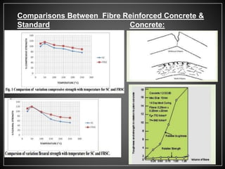 Comparisons Between Fibre Reinforced Concrete &
Standard Concrete:
 