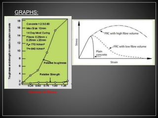 GRAPHS:
Volume of fibres
 