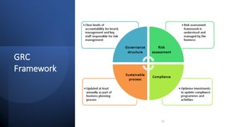 Governance, Risk management and Compliance Integrated Systems | PDF