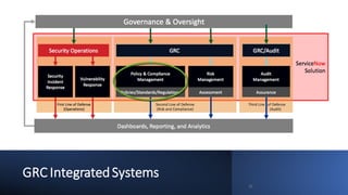 Governance, Risk management and Compliance Integrated Systems | PDF