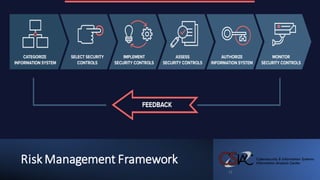 Risk Management Framework
11
 