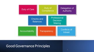 Good GovernancePrinciples
8
 