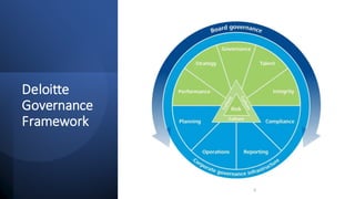 Deloitte
Governance
Framework
9
 