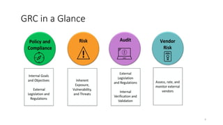 Comprehensive Guide to Governance, Risk, and Compliance (GRC) with ...