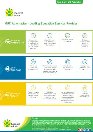 GRC Automation - Leading Education Services Provider
,
For more information visit www.happiestminds.com. Write to us at business@happiestminds.com
About Us
© Happiest Minds Proprietary
Happiest Minds has a sharp focus on enabling Digital Transformation for customers by delivering a Smart, Secure and Connected experience
through disruptive technologies: mobility, big data analytics, security, cloud computing, social computing, M2M/IoT, unified communications,
etc. Enterprises are embracing these technologies to implement Omni-channel strategies, manage structured & unstructured data and make real
time decisions based on actionable insights, while ensuring security for data and infrastructure. Happiest Minds also offers high degree of skills,
IPs and domain expertise across a set of focused areas that include IT Services, Product Engineering Services, Infrastructure Management,
Security, Testing and Consulting.
Headquartered in Bangalore, India, Happiest Minds has operations in the US, UK, Singapore and Australia. It secured a $52.5 million Series-A
funding led by Canaan Partners, Intel Capital and Ashok Soota.
BUSINESS
REQUIREMENT
OUR
SOLUTIONS
BUSINESS
IMPACT
Improve data
security mapped
& implemented
with ISO 27001
and SOX controls
framework
Attain high levels
of information
security standards
& encryption
Establish control
framework
Define an
implementation
roadmap for
compliance
readiness
Performed dashboards
likelihood & impact
analysis; Prepared
budgetary estimates &
executive dashboards
Developed
implementation
roadmap
Agile projects
defined to close
the gaps
Defined and
established
security controls
Provided input in
the information
security budget
planning
Visibility of
information security
roadmap and also
timelines and
implementation costs
Improved awareness of
information security
and compliance
mandates; prioritize
delivery as per
regulatory compliance
requirements
Address
immediate
expectations
from SOX audit
Case Study: GRC Automation
 