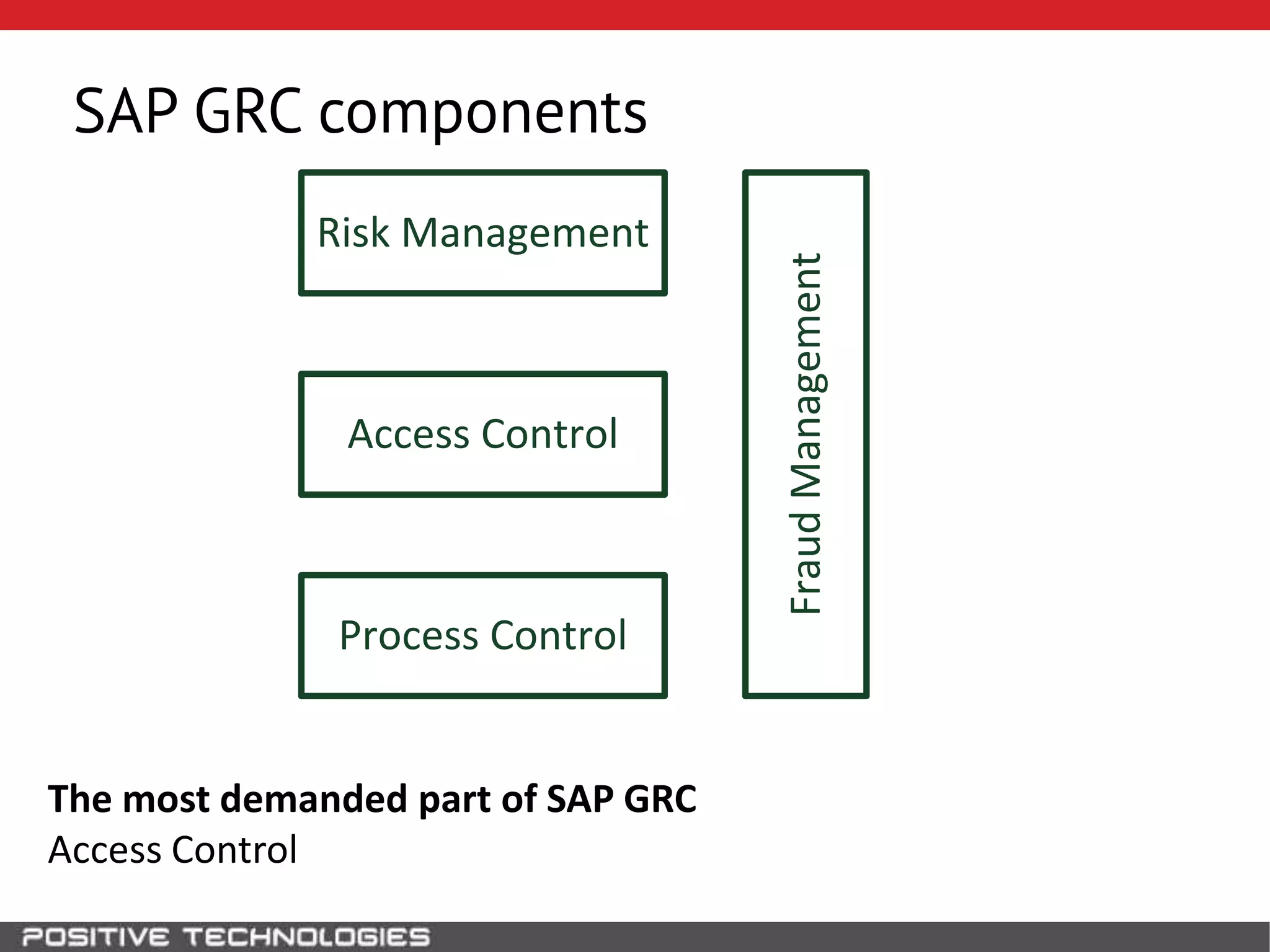 SAP GRC components
Risk Management
Access Control
Process Control
FraudManagementThe most demanded part of SAP GRC
Access Control
 