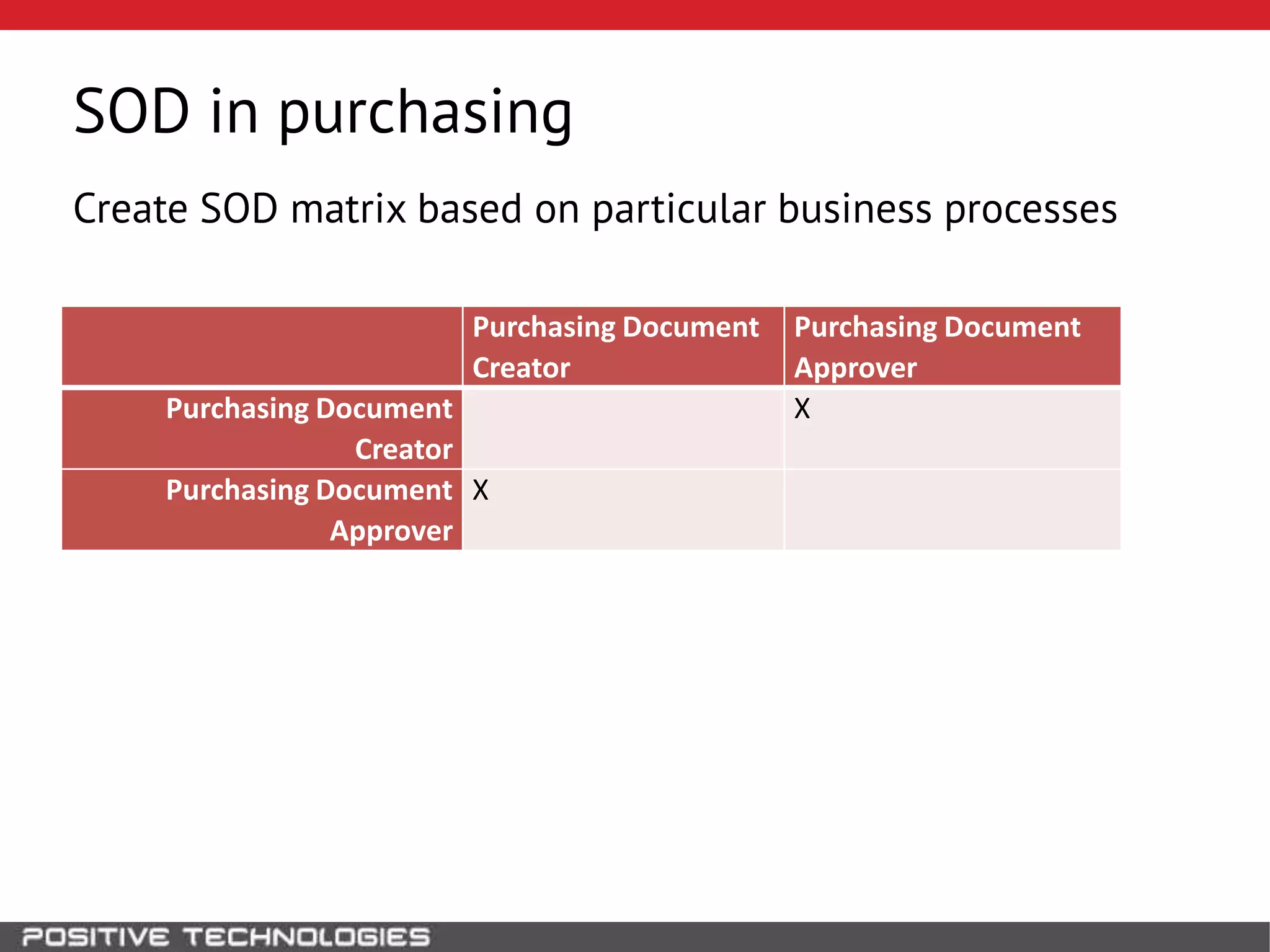 SOD in purchasing
Create SOD matrix based on particular business processes
Purchasing Document
Creator
Purchasing Document
Approver
Purchasing Document
Creator
X
Purchasing Document
Approver
X
 
