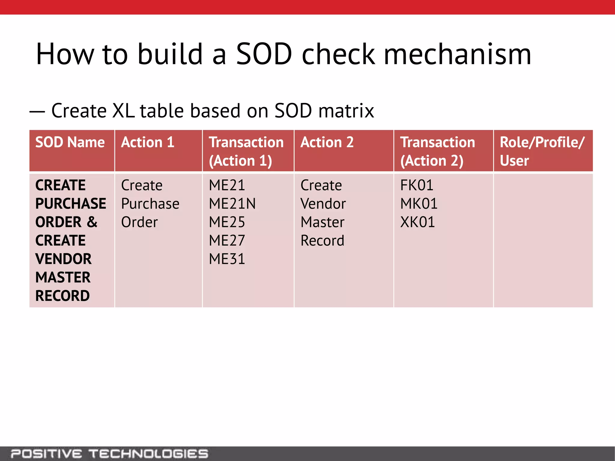 How to build a SOD check mechanism
― Create XL table based on SOD matrix
SOD Name Action 1 Transaction
(Action 1)
Action 2 Transaction
(Action 2)
Role/Profile/
User
CREATE
PURCHASE
ORDER &
CREATE
VENDOR
MASTER
RECORD
Create
Purchase
Order
ME21
ME21N
ME25
ME27
ME31
Create
Vendor
Master
Record
FK01
MK01
XK01
 