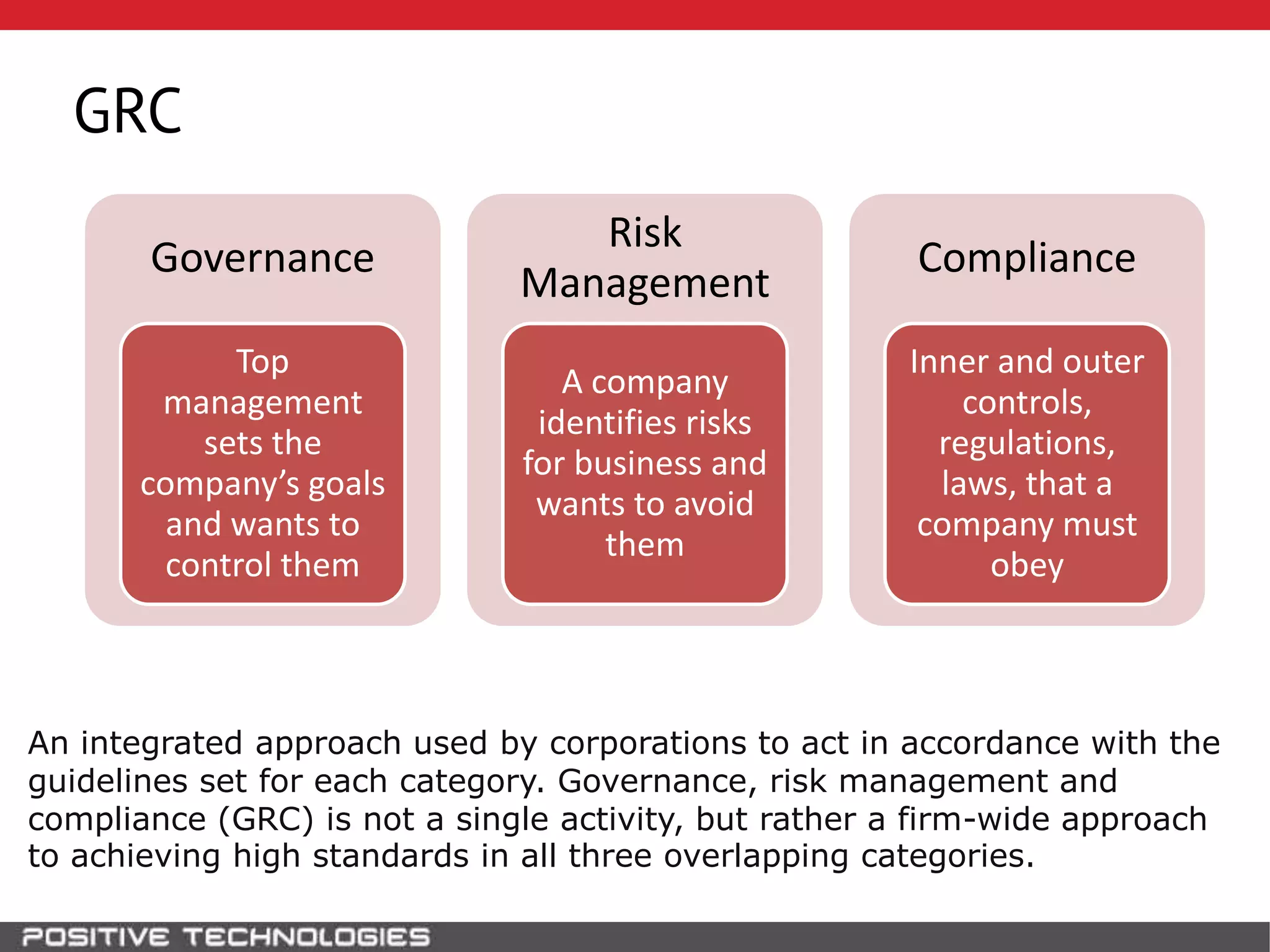 GRC
Governance
Top
management
sets the
company’s goals
and wants to
control them
Risk
Management
A company
identifies risks
for business and
wants to avoid
them
Compliance
Inner and outer
controls,
regulations,
laws, that a
company must
obey
An integrated approach used by corporations to act in accordance with the
guidelines set for each category. Governance, risk management and
compliance (GRC) is not a single activity, but rather a firm-wide approach
to achieving high standards in all three overlapping categories.
 
