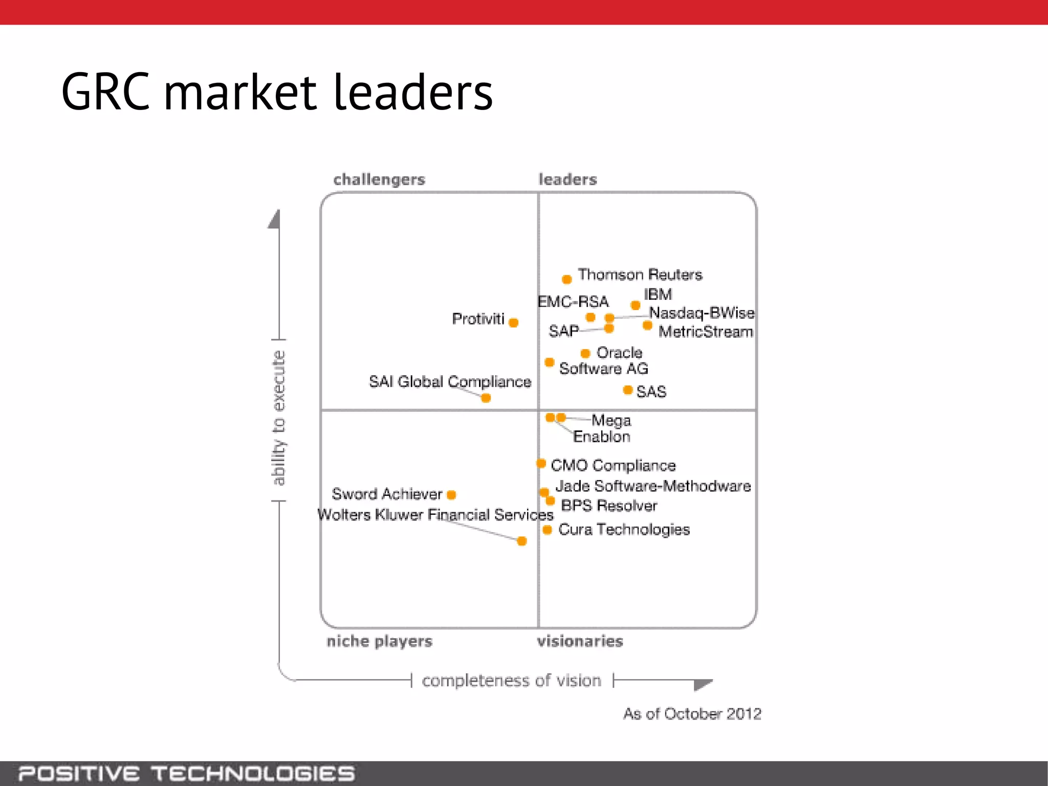 GRC market leaders
 