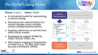 Security Automation Simplified via NIST OSCAL: We’re Not in Kansas ...