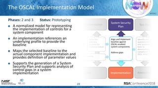 Security Automation Simplified via NIST OSCAL: We’re Not in Kansas ...