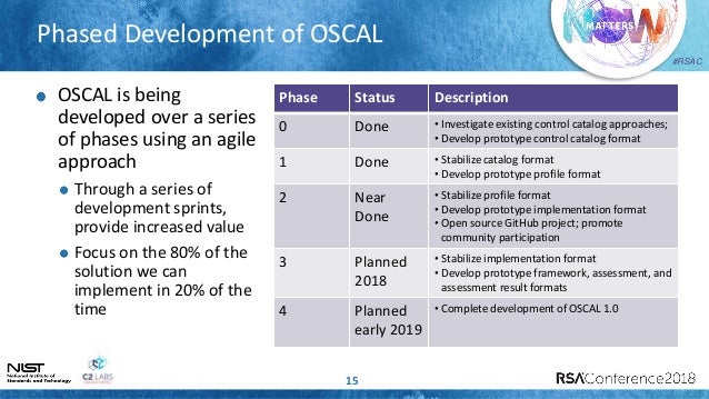 Security Automation Simplified via NIST OSCAL: We’re Not in Kansas An…