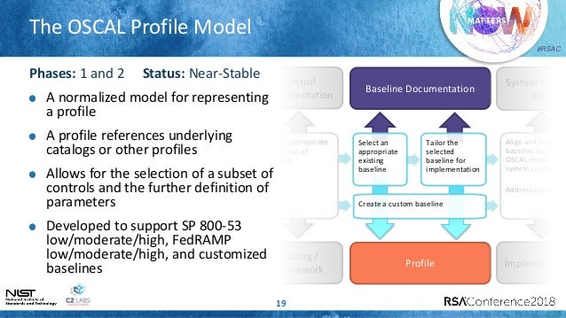 Security Automation Simplified via NIST OSCAL: We’re Not in Kansas An…