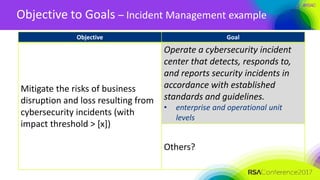 #RSAC
Objective to Goals – Incident Management example
Objective Goal
Mitigate the risks of business
disruption and loss resulting from
cybersecurity incidents (with
impact threshold > [x])
Operate a cybersecurity incident
center that detects, responds to,
and reports security incidents in
accordance with established
standards and guidelines.
• enterprise and operational unit
levels
Others?
 