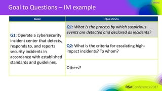 #RSAC
Goal to Questions – IM example
Goal Questions
G1: Operate a cybersecurity
incident center that detects,
responds to, and reports
security incidents in
accordance with established
standards and guidelines.
Q1: What is the process by which suspicious
events are detected and declared as incidents?
Q2: What is the criteria for escalating high-
impact incidents? To whom?
Others?
 
