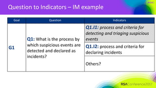 #RSAC
Goal Question Indicators
G1
Q1: What is the process by
which suspicious events are
detected and declared as
incidents?
Q1.I1: process and criteria for
detecting and triaging suspicious
events
Q1.I2: process and criteria for
declaring incidents
Others?
Question to Indicators – IM example
 