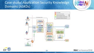 Scaling an Application Security Program at the IMF: A Case Study | PDF