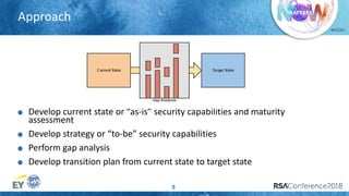 Scaling an Application Security Program at the IMF: A Case Study | PDF
