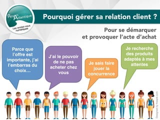 Parce que
l’offre est
importante, j’ai
l’embarras du
choix…
J’ai le pouvoir
de ne pas
acheter chez
vous
Je sais faire
jouer la
concurrence
Je recherche
des produits
adaptés à mes
attentes
Pour se démarquer
et provoquer l’acte d’achat
Pourquoi gérer sa relation client ?
Designedbyfreepik.com	
 