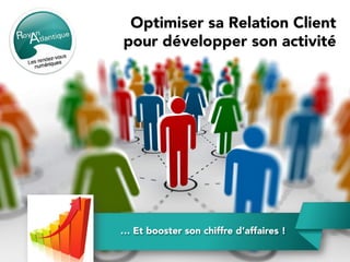 … Et booster son chiffre d’affaires !
Optimiser sa Relation Client
pour développer son activité
 