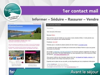 1er contact mail
Informer – Séduire – Rassurer – Vendre
 