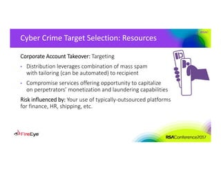 #RSAC
Cyber Crime Target Selection: Resources
Corporate Account Takeover: Targeting
• Distribution leverages combination of mass spam 
with tailoring (can be automated) to recipient
• Compromise services offering opportunity to capitalize 
on perpetrators’ monetization and laundering capabilities
Risk influenced by: Your use of typically‐outsourced platforms 
for finance, HR, shipping, etc.
 