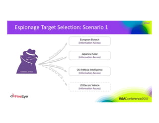 #RSAC
Espionage Target Selection: Scenario 1
 