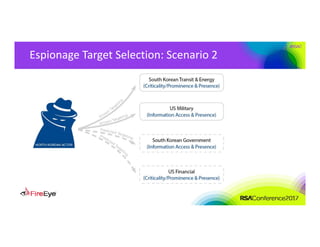 #RSAC
Espionage Target Selection: Scenario 2
 