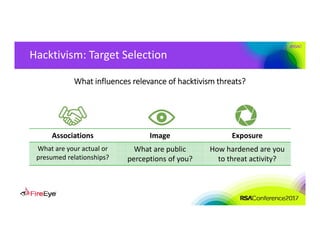 #RSAC
Hacktivism: Target Selection
What influences relevance of hacktivism threats?
Associations Image Exposure
What are your actual or 
presumed relationships?
What are public
perceptions of you?
How hardened are you 
to threat activity?
 