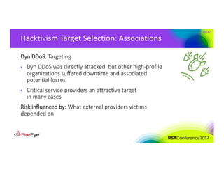 #RSAC
Hacktivism Target Selection: Associations 
Dyn DDoS: Targeting
• Dyn DDoS was directly attacked, but other high‐profile 
organizations suffered downtime and associated 
potential losses
• Critical service providers an attractive target 
in many cases
Risk influenced by: What external providers victims 
depended on
 