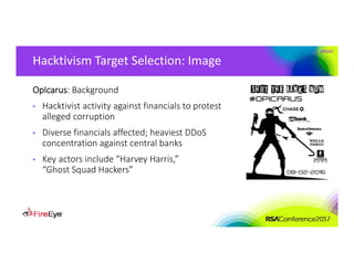 #RSAC
Hacktivism Target Selection: Image
OpIcarus: Background
• Hacktivist activity against financials to protest 
alleged corruption
• Diverse financials affected; heaviest DDoS 
concentration against central banks
• Key actors include “Harvey Harris,” 
“Ghost Squad Hackers”
 