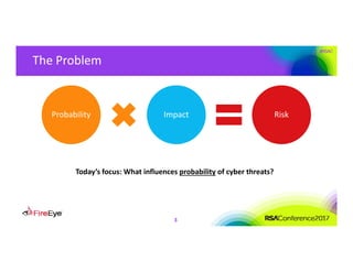 #RSAC
The Problem
3
Probability Impact Risk
Today’s focus: What influences probability of cyber threats?
 