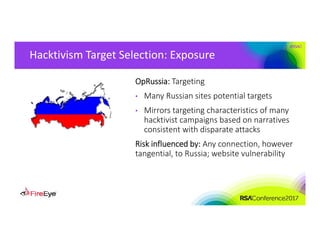 #RSAC
Hacktivism Target Selection: Exposure
OpRussia: Targeting
• Many Russian sites potential targets
• Mirrors targeting characteristics of many 
hacktivist campaigns based on narratives 
consistent with disparate attacks
Risk influenced by: Any connection, however 
tangential, to Russia; website vulnerability
 