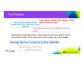 #RSAC
The Problem
Organizations frequently answer “what threats should I care about?” based 
on relatively simple criteria, particularly what’s happening in their sector…
 