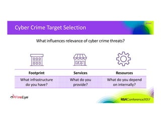 #RSAC
Cyber Crime Target Selection
What influences relevance of cyber crime threats?
Footprint Services Resources
What infrastructure 
do you have?
What do you 
provide?
What do you depend 
on internally?
 