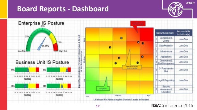 security metrics