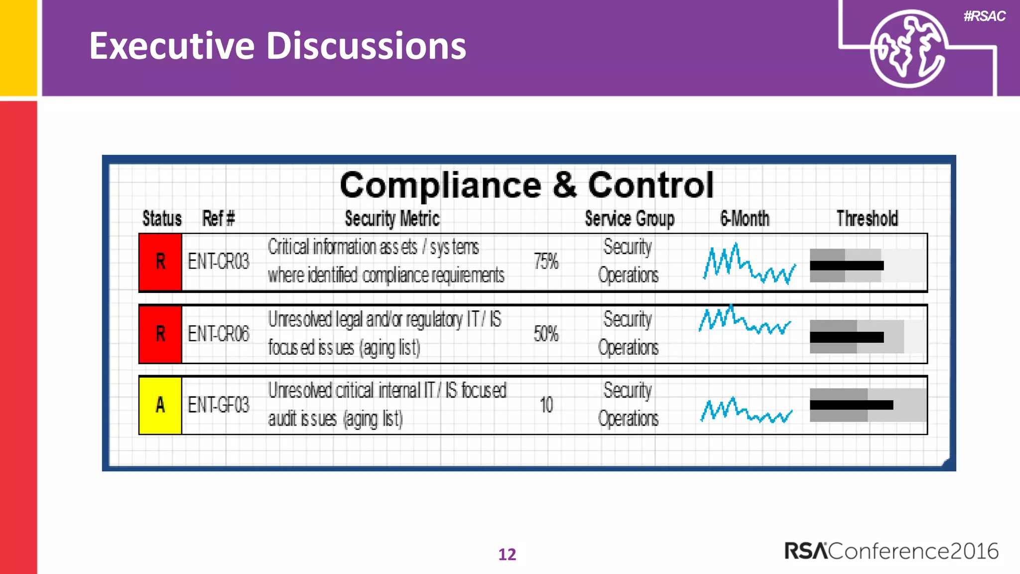 #RSAC
Executive Discussions
12
 